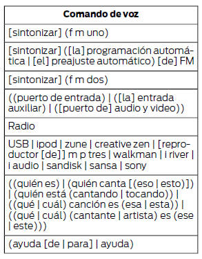 Ford Focus. Presione el botón de voz y cuando se le indique, diga: