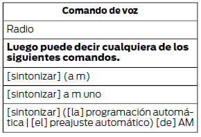 Ford Focus. Comandos de voz de la radio