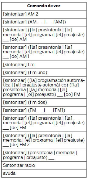 Ford Focus. Comandos de voz de la radio