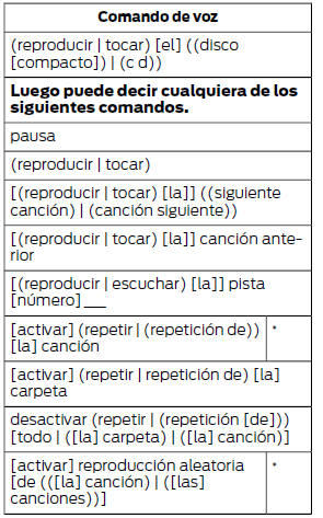 Ford Focus. Comandos de voz del CD