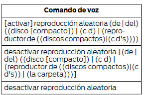 Ford Focus. Comandos de voz del CD