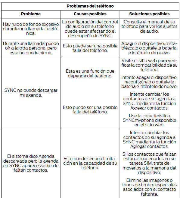 Ford Focus. Diagnóstico de fallas SYNC