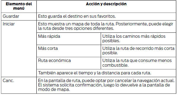 Ford Focus. Después de elegir el destino, presione: