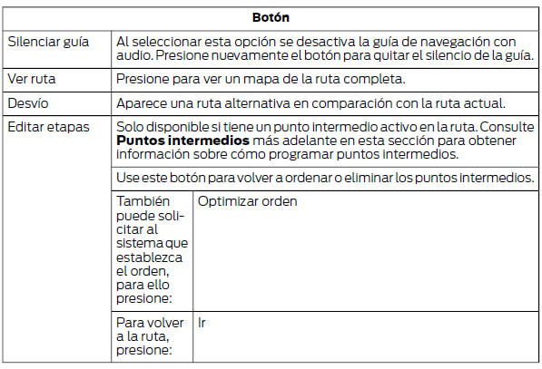 Ford Focus. Menú de navegación