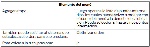 Ford Focus. Puntos intermedios