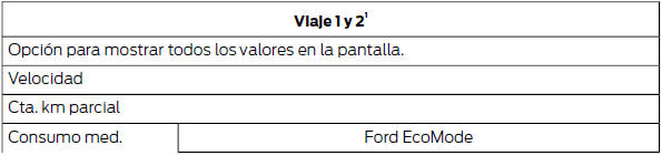 Ford Focus. Estructura de los menús