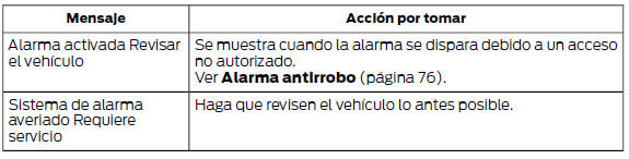 Ford Focus. Sistema de alarma