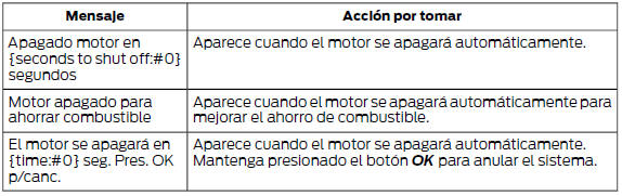 Ford Focus. Apagado automático del motor