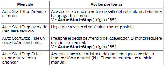 Ford Focus. Arranque y paro automáticos