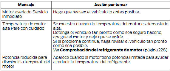 Ford Focus. Motor