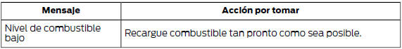 Ford Focus. Sistema de combustible