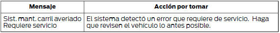 Ford Focus. Sistema de mantenimiento del carril