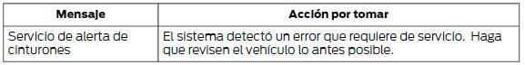 Ford Focus. Recordatorio de cinturones de seguridad