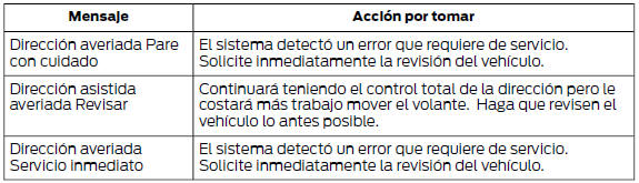 Ford Focus. Sistema de dirección