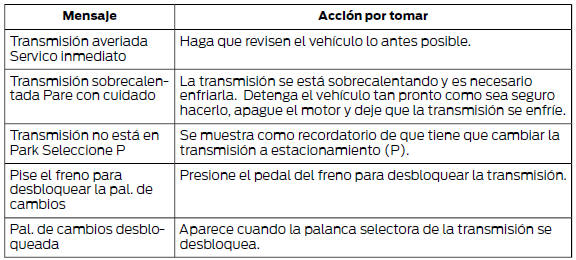 Ford Focus. Transmisión