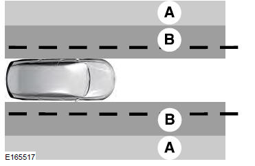 Ford Focus. Configuración del sistema