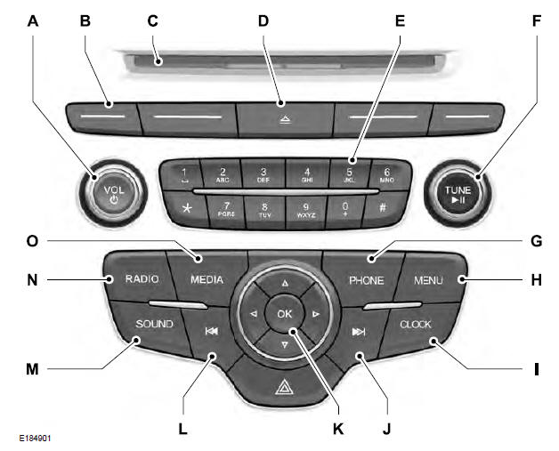 Ford Focus. Unidad de audio - Vehículos con: SYNC