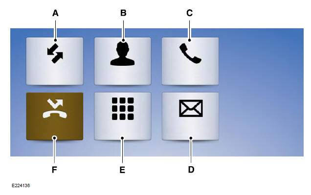 Ford Focus. Menú de teléfono