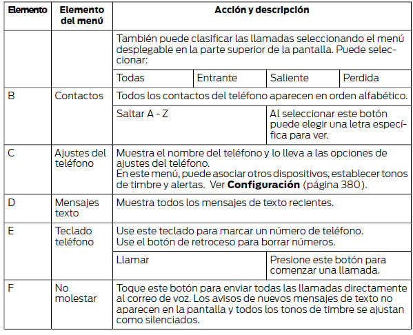 Ford Focus. Menú de teléfono