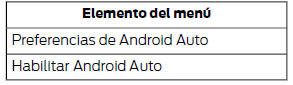 Ford Focus. Android Auto