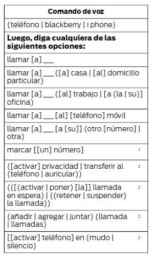 Ford Focus. Comandos de voz del teléfono