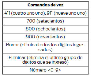 Ford Focus. Comandos de marcado