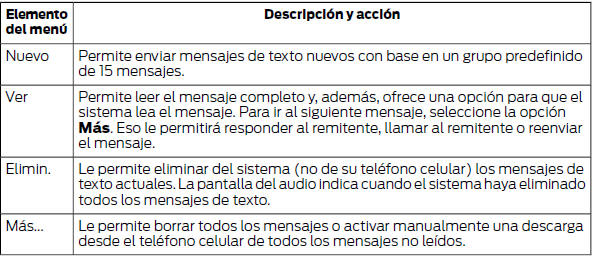 Ford Focus. Elija entre las opciones siguientes: