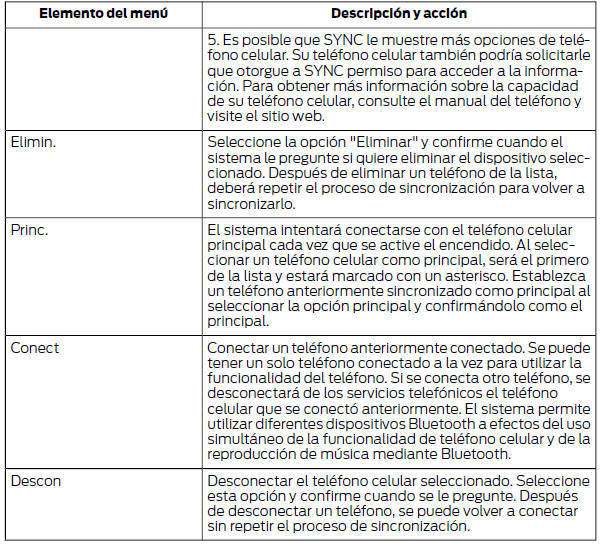 Ford Focus. Seleccione una de las siguientes opciones: