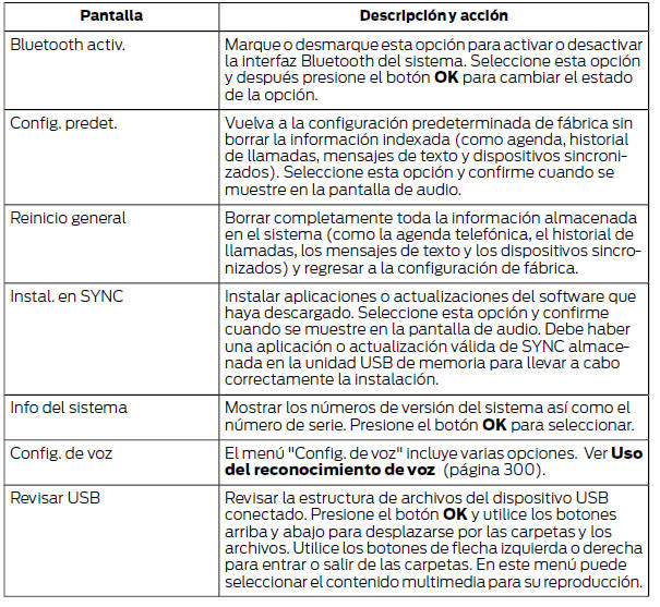 Ford Focus. Recorra el menú para seleccionar entre las opciones siguientes: