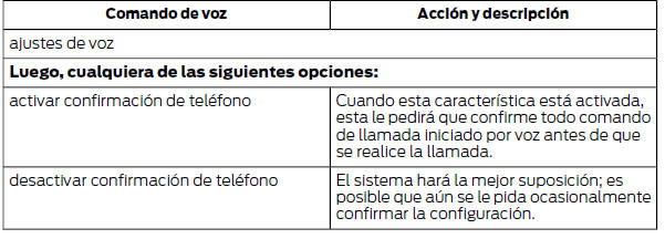 Ford Focus. Confirmación por teléfono