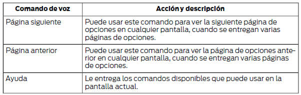 Ford Focus. Uso del reconocimiento de voz 