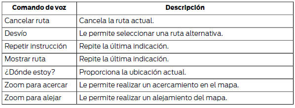 Ford Focus. Además, puede decir estos comandos cuando haya una ruta activa: