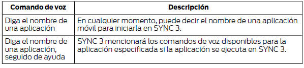 Ford Focus. También existen comandos de voz que puede usar cuando hay aplicaciones conectadas a SYNC 3: