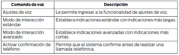 Ford Focus. Comandos de ajustes de voz