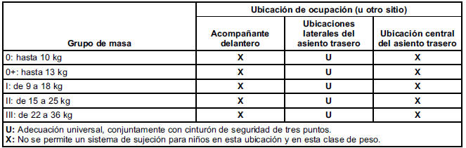 Chevrolet Cobalt. Asientos infantiles