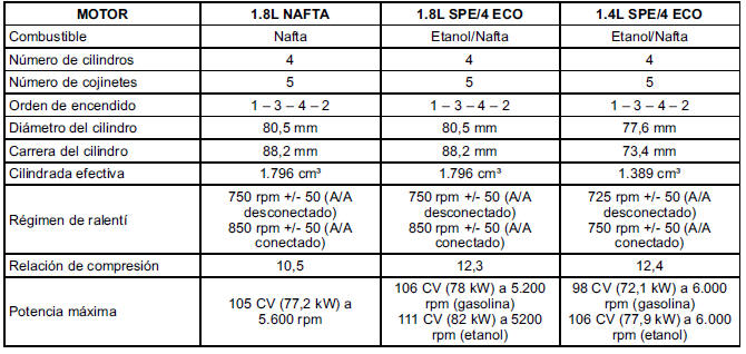 Chevrolet Cobalt. Datos del vehículo