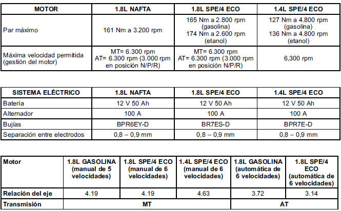 Chevrolet Cobalt. Datos del vehículo