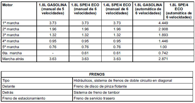 Chevrolet Cobalt. Datos del vehículo