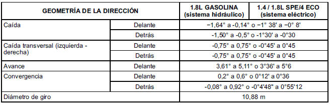 Chevrolet Cobalt. Datos del vehículo