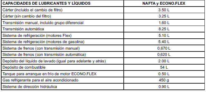 Chevrolet Cobalt. Capacidades y especificaciones