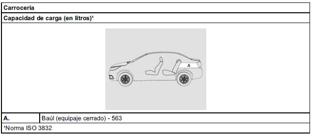 Chevrolet Cobalt. Capacidades y especificaciones