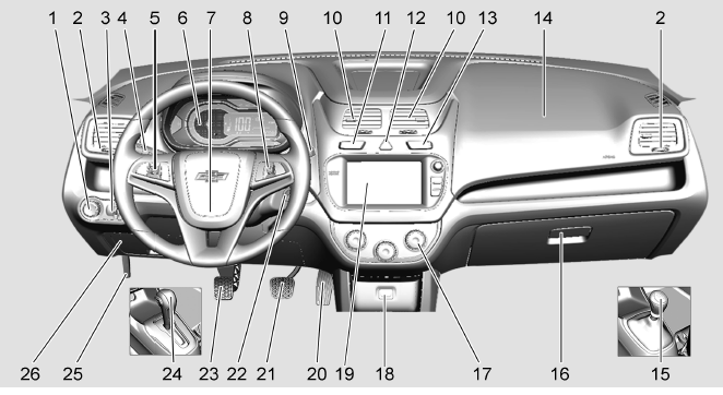 Chevrolet Cobalt. Vista general del tablero de instrumentos