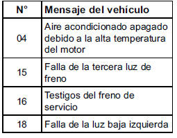 Chevrolet Cobalt. Mensajes del vehículo