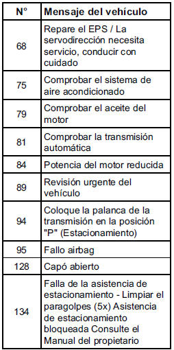 Chevrolet Cobalt. Mensajes del vehículo