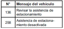 Chevrolet Cobalt. Mensajes del vehículo