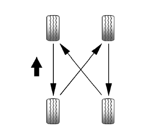 Chevrolet Cobalt. Rotación de neumáticos