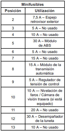 Chevrolet Cobalt. Sistema eléctrico