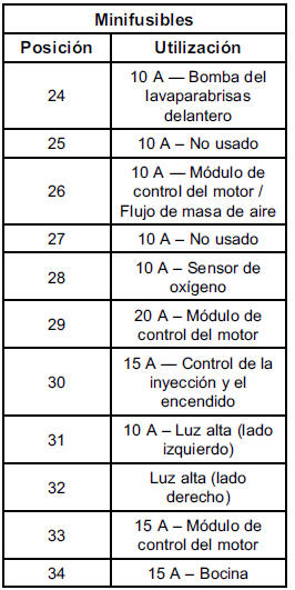 Chevrolet Cobalt. Sistema eléctrico