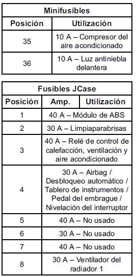 Chevrolet Cobalt. Sistema eléctrico