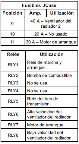 Chevrolet Cobalt. Sistema eléctrico